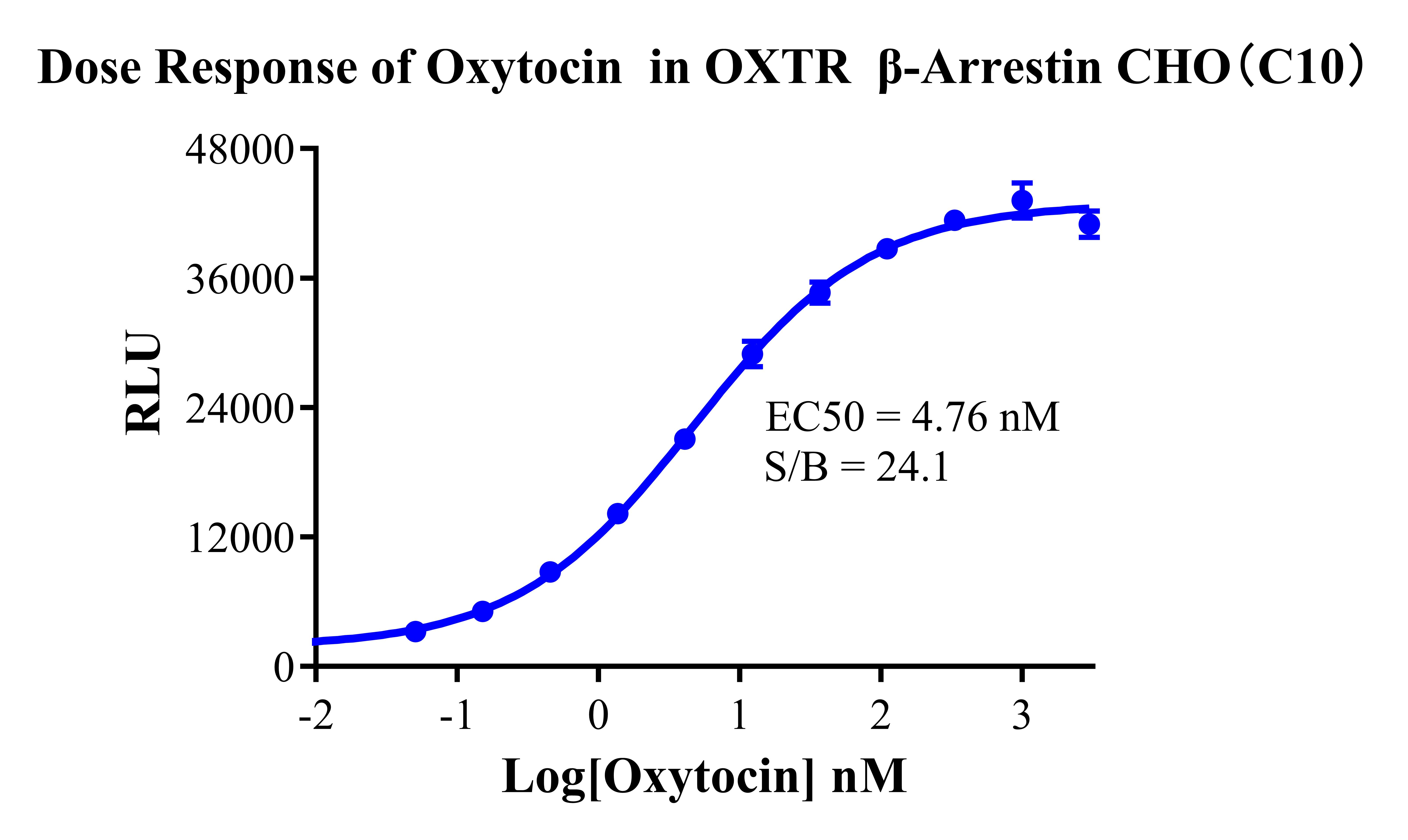 OXTR β-Arrestin CHO